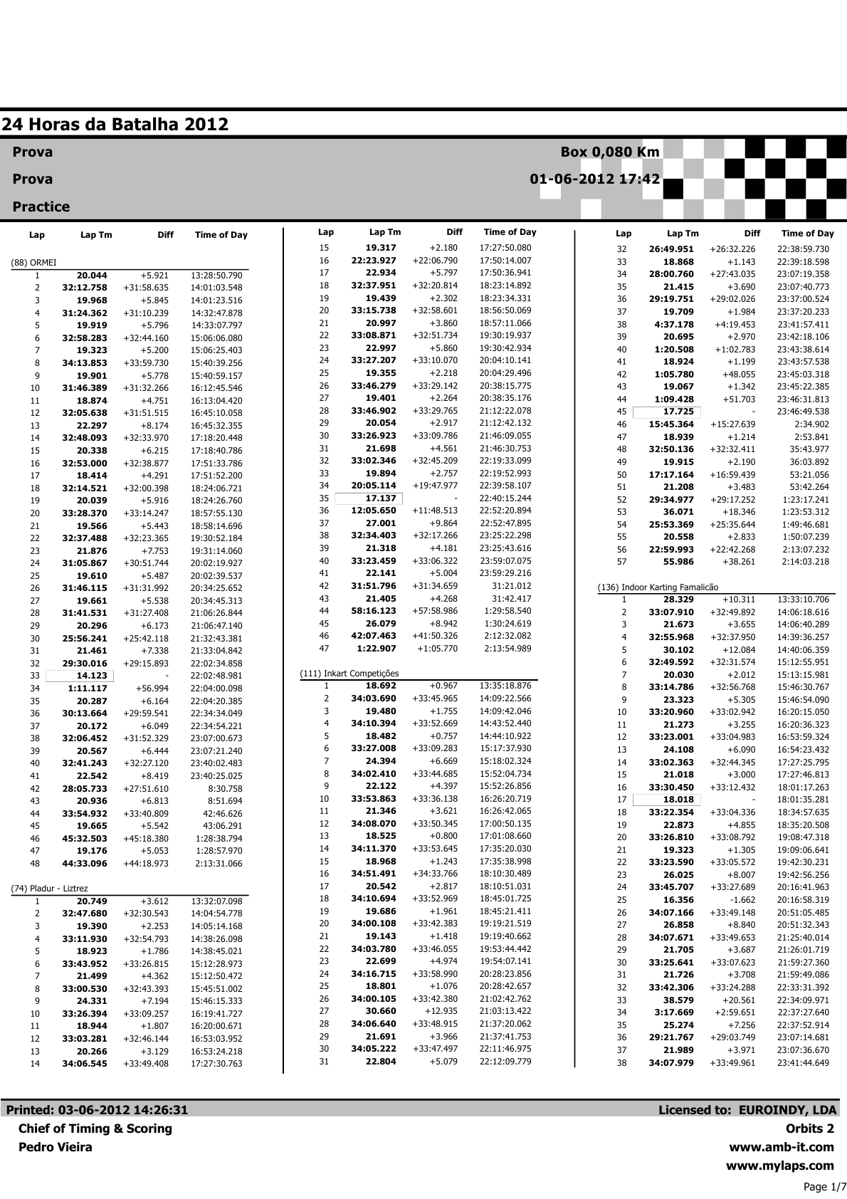 24 Horas da Batalha 2012 - Resultados BOX Corrida 10