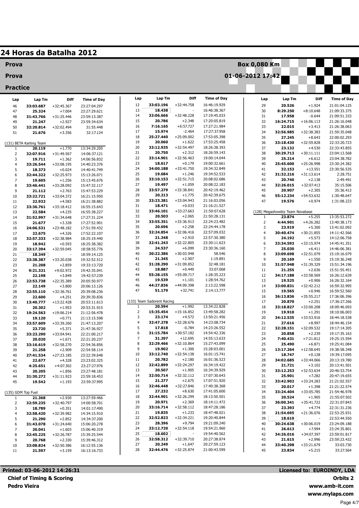 24 Horas da Batalha 2012 - Resultados BOX Corrida 13
