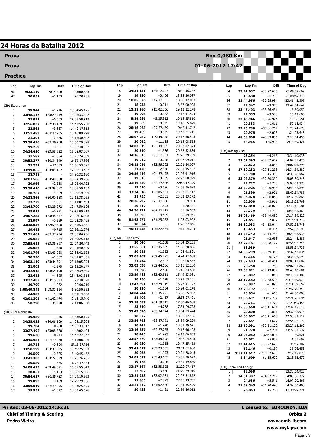 24 Horas da Batalha 2012 - Resultados BOX Corrida 14