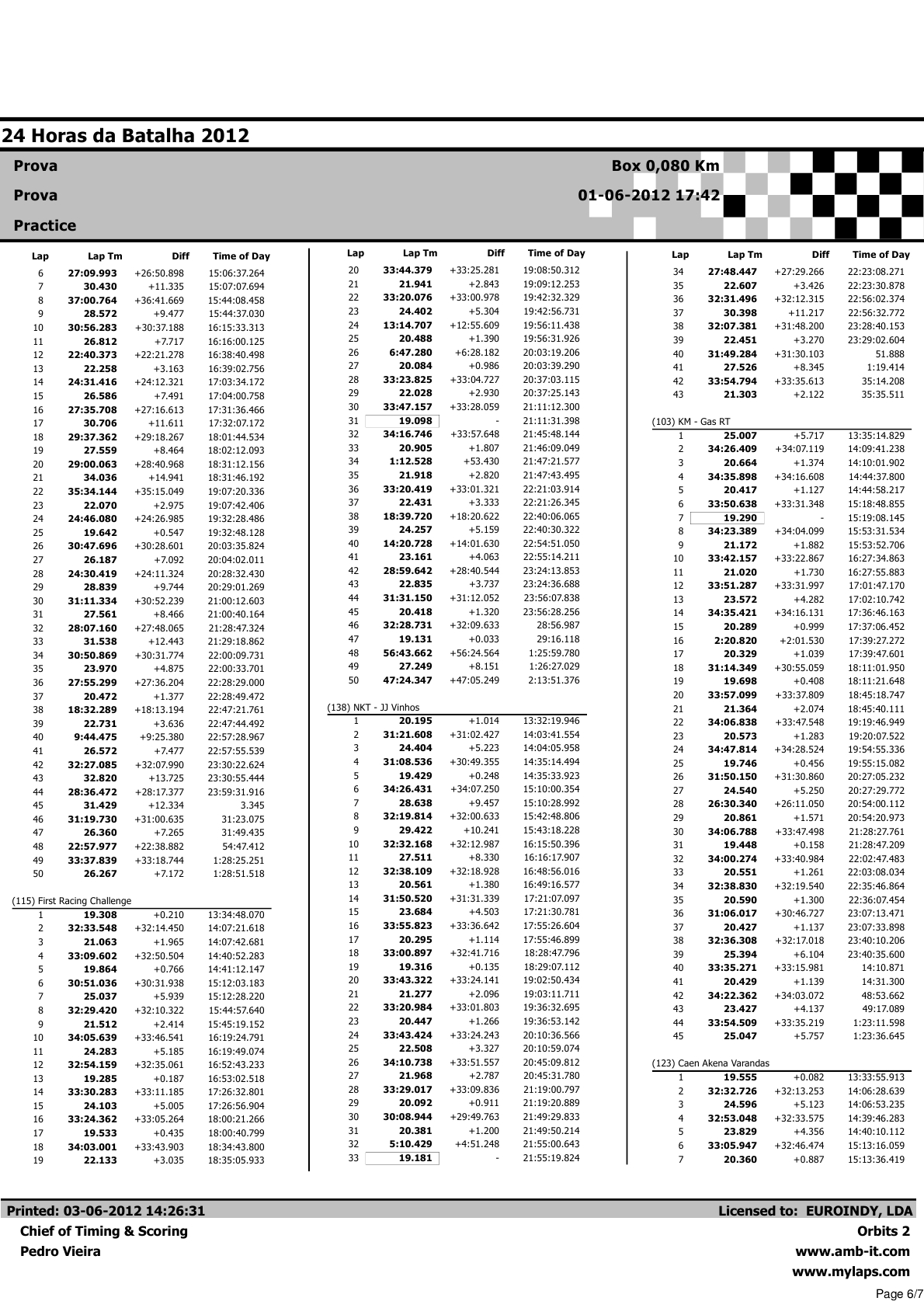 24 Horas da Batalha 2012 - Resultados BOX Corrida 15