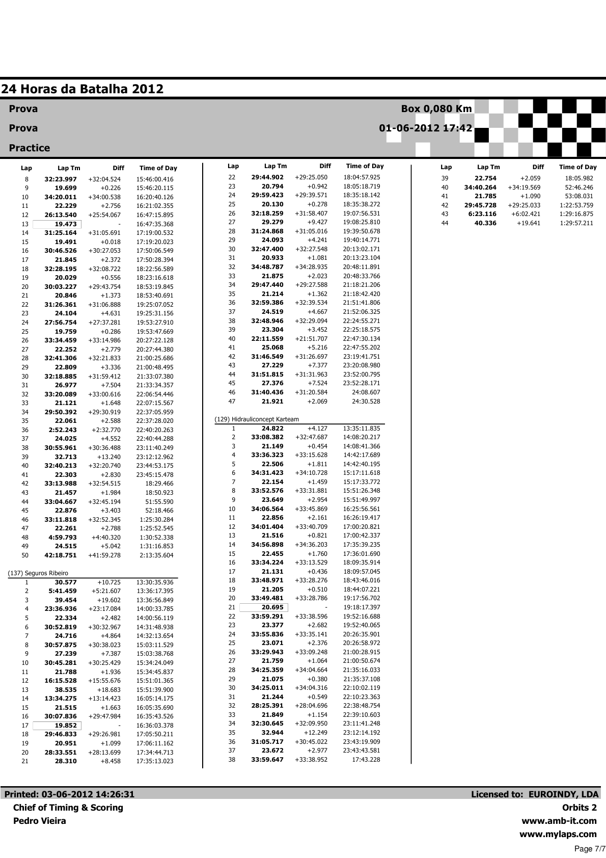 24 Horas da Batalha 2012 - Resultados BOX Corrida 16