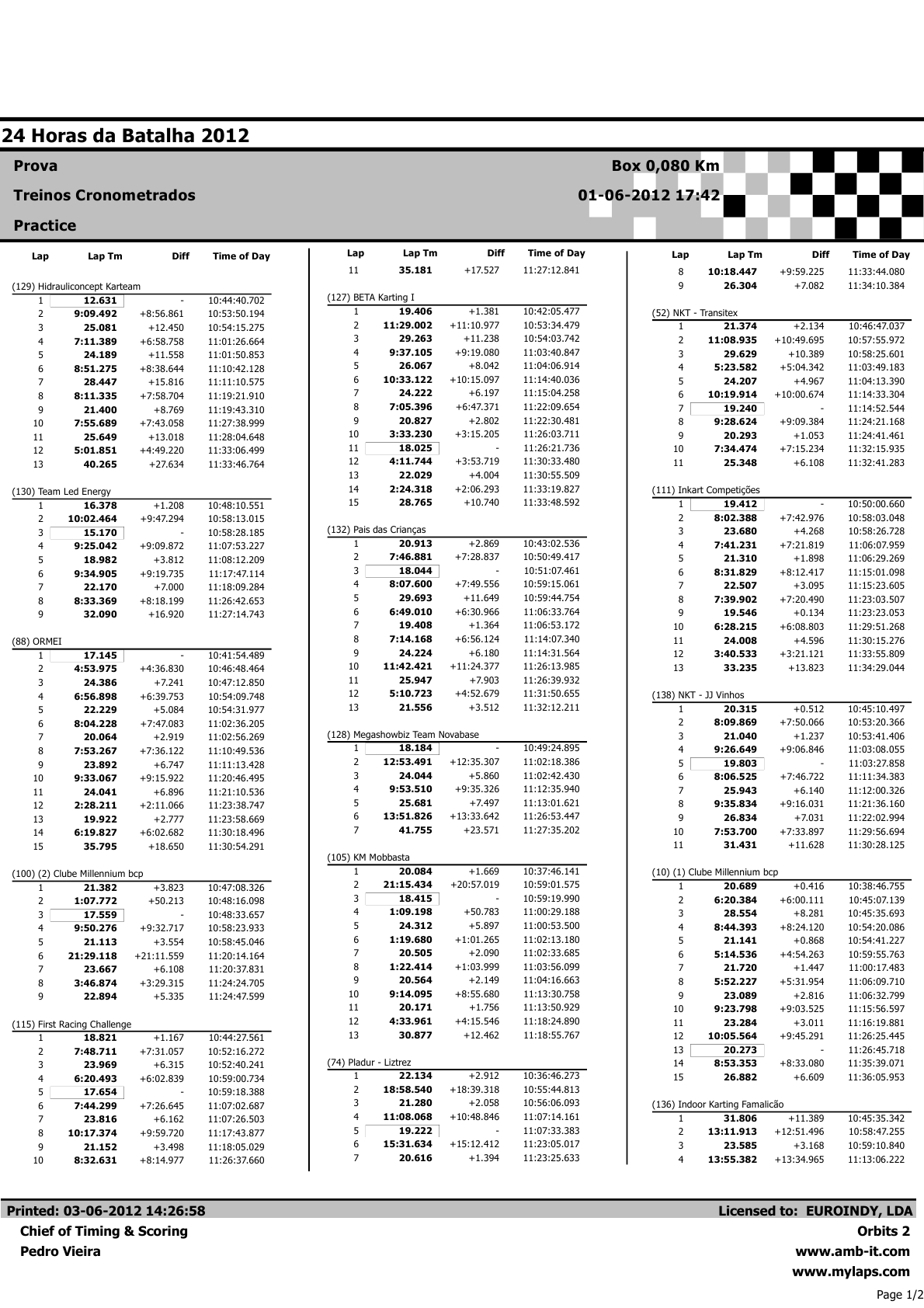 24 Horas da Batalha 2012 - Resultados Box Treinos Cronometrados0