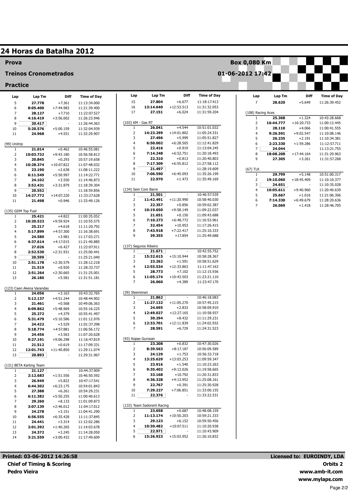 24 Horas da Batalha 2012 - Resultados Box Treinos Cronometrados1