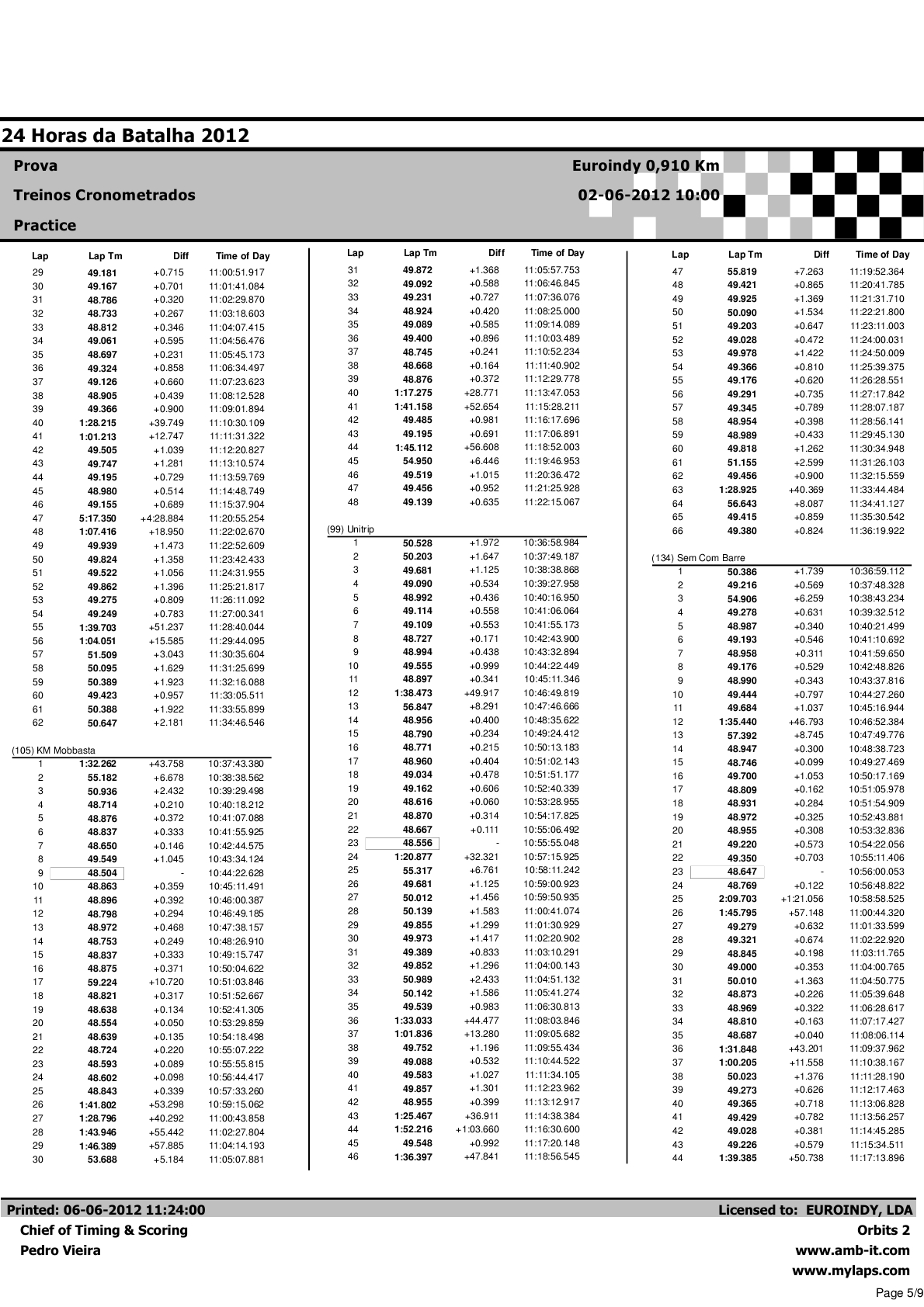 24 Horas da Batalha 2012 - Resultados Treinos Cronometrados Volta a Volta4