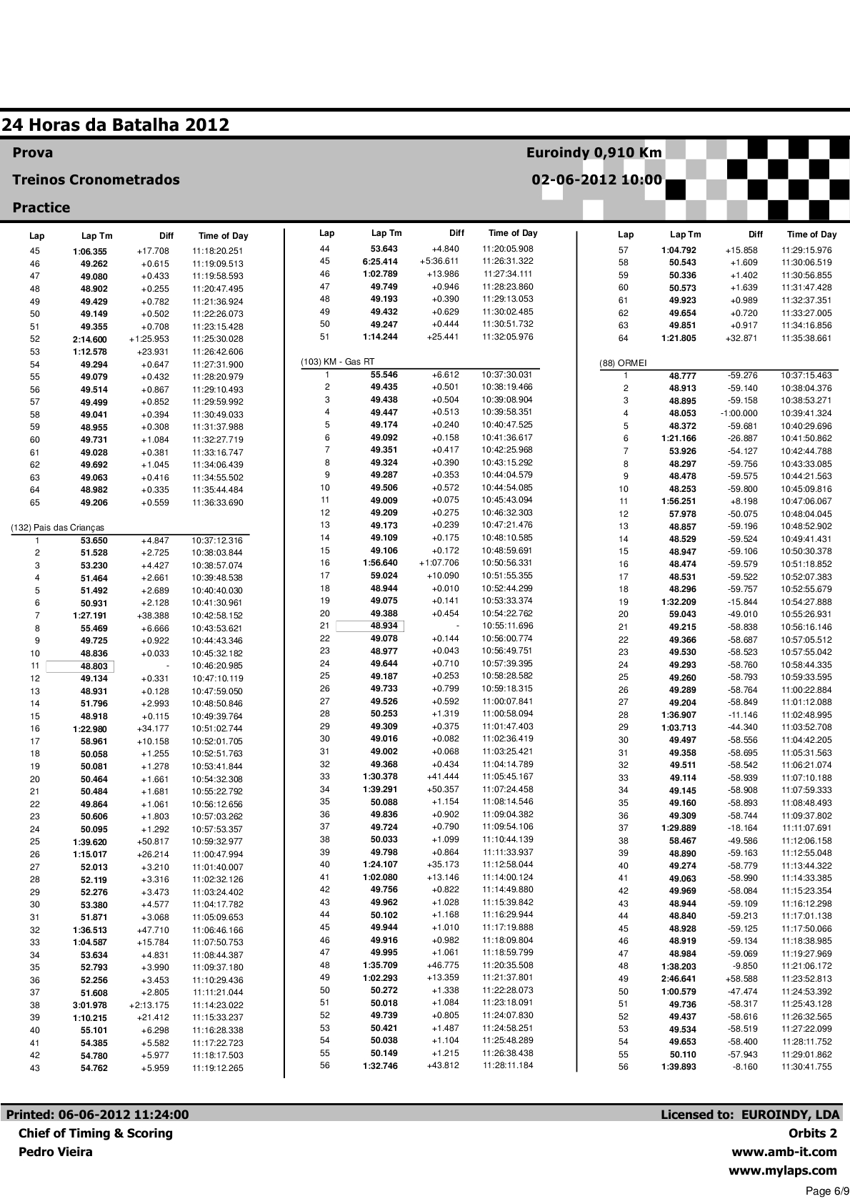 24 Horas da Batalha 2012 - Resultados Treinos Cronometrados Volta a Volta5
